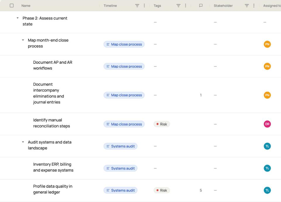 Nested subtasks in Track: Phase 2 opens into Map month-end close process and Audit systems and data landscape, each with its own subtasks, owners and tags.
